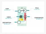 App Store Optimization Service in India veiview