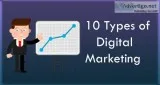 10 Types of Digital Marketing Which one is Need for Your Busines