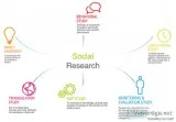 Retail Research in Marketing at Ahmedabad Gujarat
