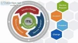 ITIL V4  ITIL V4 Training  ITIL V4 Foundation  ITIL V4 Certifica