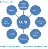 Best CCNP Course in Mumbai