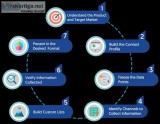 Looking for Custom Based B2B Data and Email List Building Servic