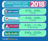 Home loans Property loans available from HDFC LIC CANFIN HFFC