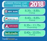 Home loans Property loans available from HDFC LIC CANFIN HFFC