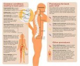 Best arthritis doctor near me