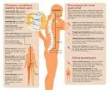 Best arthritis doctor near me