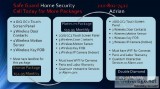 Safe Guard Home Security