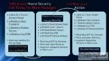 Safe Guard Home Security