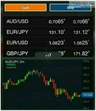 Learn To Successfully Daytrade Forex