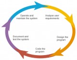 Java Full Stack Developer Realtime Training