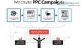 Hire PPC Services Experts in Canberra at 7Hr  AdWordsWise AUS