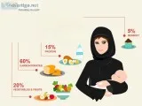 Post Pregnancy DIET Plan-Dr Anjana Kalia