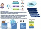 Route your incoming calls quickly and efficiently to the right p