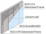Drywall System for Renovation - SCG Smartbuild