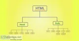 HTML Tutorial - Learn From Basic to Advance