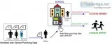 Biometric - Child Secure Pickup Solution For School by StarLink