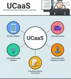 UCaaS Solutions For Business