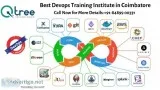 Mean Stack Developer Training Institute in Coimbatore- Software 
