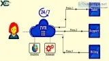 IVR Service Provider in India  Cloud IVR Services