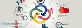 SEM and PPC Agency and Services in Bangalore - IM Solutions