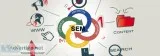 SEM and PPC Agency and Services in Bangalore - IM Solutions
