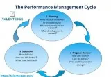 Performance Management Process