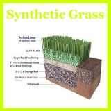 Install artificial grass in Perth and enjoy your leisure