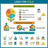 Apply Gold Loan Online MyLoanCare