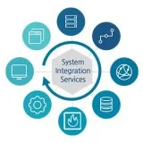 Best System integration Service