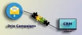 Drip Campaign  Email Marketing Campaign  Outright Store