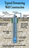 dewatering&nbsppump s