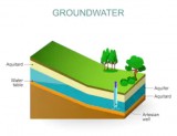 CGWA WATER BORING NOC