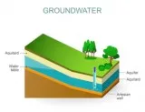 CGWA WATER BORING NOC