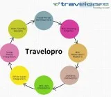 Airline Reservation System