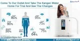 Kangen water machine in Noida