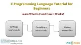C Programming Language Tutorial for Beginners