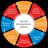 MANAGEMENT SYSTEMS