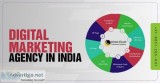 Global Excell Top SEO SMO Digital Marketing Agency in India