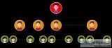 Unilevel MLM Plan Software  MLM Software Company