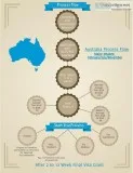 Planning to Study in Australia Apply Now with Trans Globe