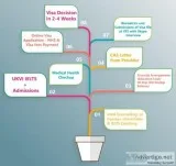 Planning to Study in UK Apply Now with Trans Globe
