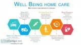 Physiotherapy at home Gurgaon