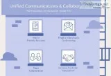 Unified Communications as a Services