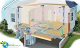 Residential Air Conditioning Solutions in Delhi