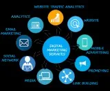 Targeted Your Audience with Our Online Internet Marketing Servic