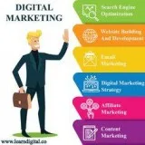 Digital marketing courses in Bangalore Marathahalli