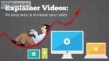 Business Marketing Videos Creators