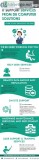 I.T. SUPPORT SERVICES FROM DB COMPUTER SOLUTIONS