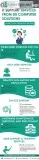 I.T. SUPPORT SERVICES FROM DB COMPUTER SOLUTIONS