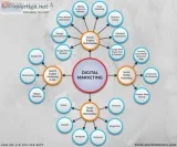 Digital Marketing Agency USA